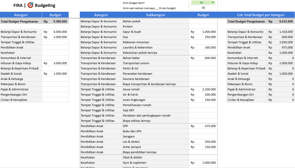 FIRA menyediakan sheet khusus untuk mengatur budgeting, yang limitnya nanti bisa di alert lewat telegram