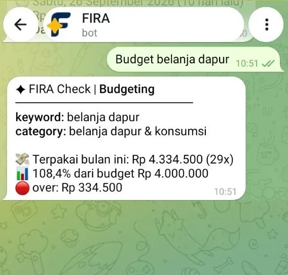 FIRA membantu pengecekan total belanja dan sisa budget belanja untuk bulan berjalan