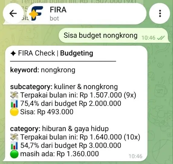 FIRA membantu pengecekan total pengeluaran ngopi, dan sisa budget ngopi, untuk bulan berjalan