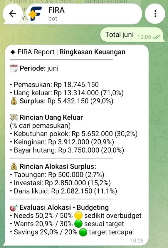 FIRA membantu pengecekan laporan keuangan selama bulan tertentu, dan ringkasan alokasi pemakaiannya